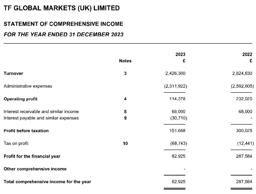 香港金管局：认可机构的存款总额在6月份上升0.9%