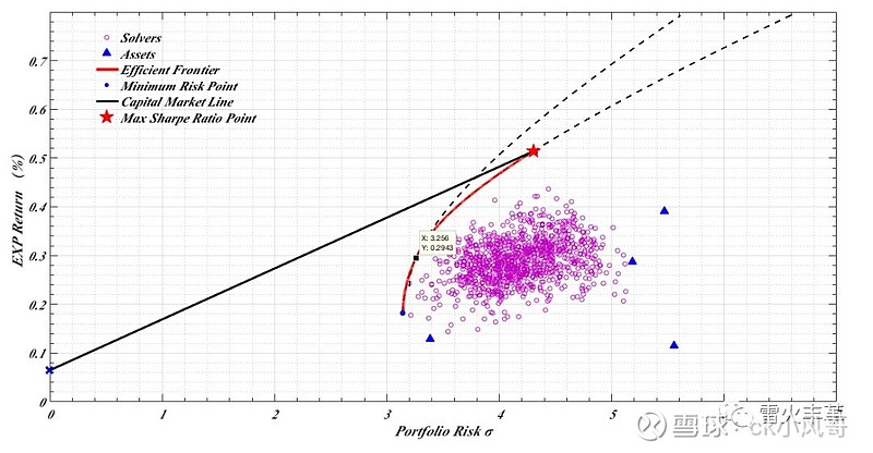 上海支持国产保健食品备案
