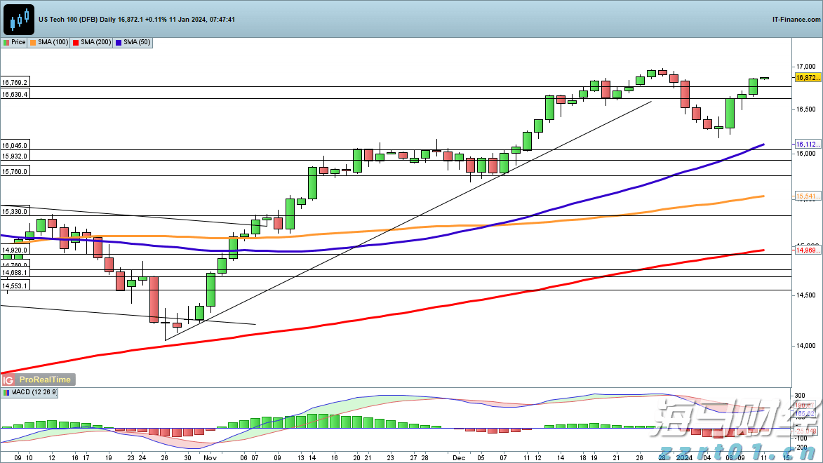 英伟达(NVDA.US)与安森美(ON.US)合作推动800V DC电源解决方案，助力AI数据中心发展