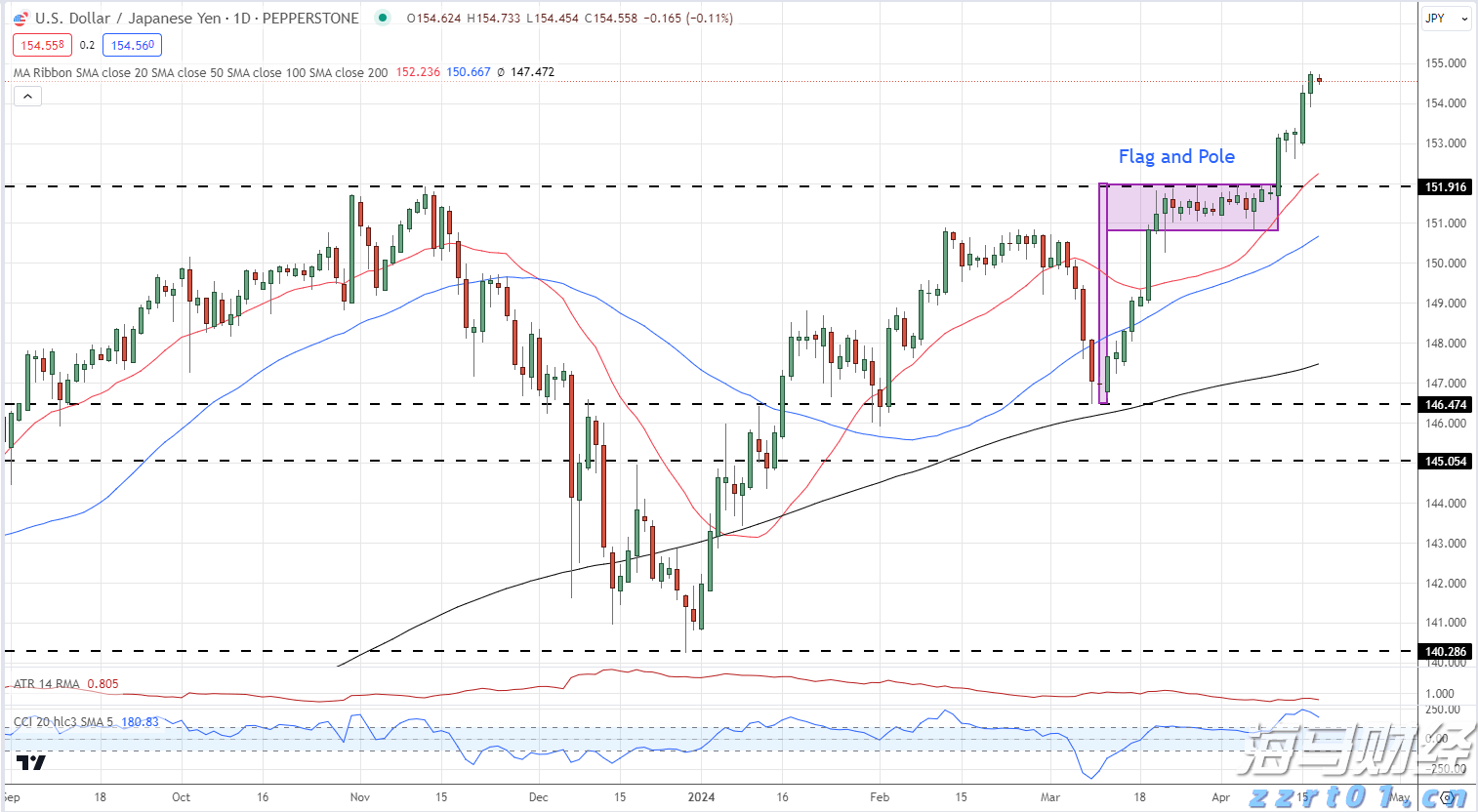 会展看广东｜意向合作金额破15亿元！第十五届漫博会亮点纷呈