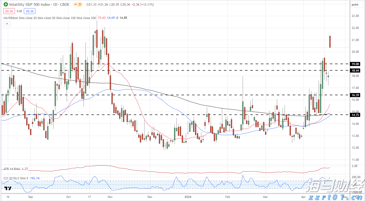 湖南部署加强蔬菜等重要民生商品价格监管