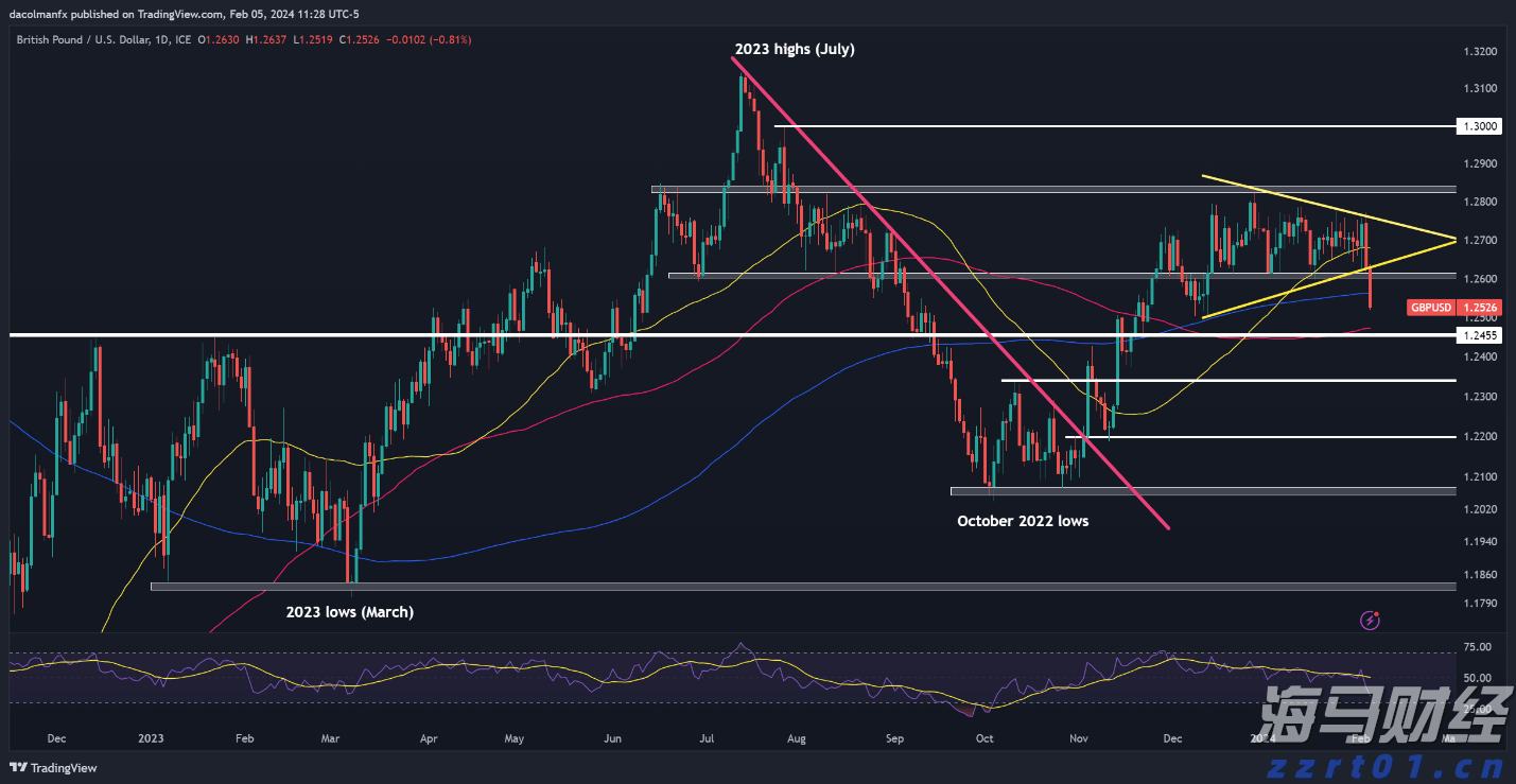 美联储戴利看淡经济数据：仍支持9月降息，预期今年降息两次