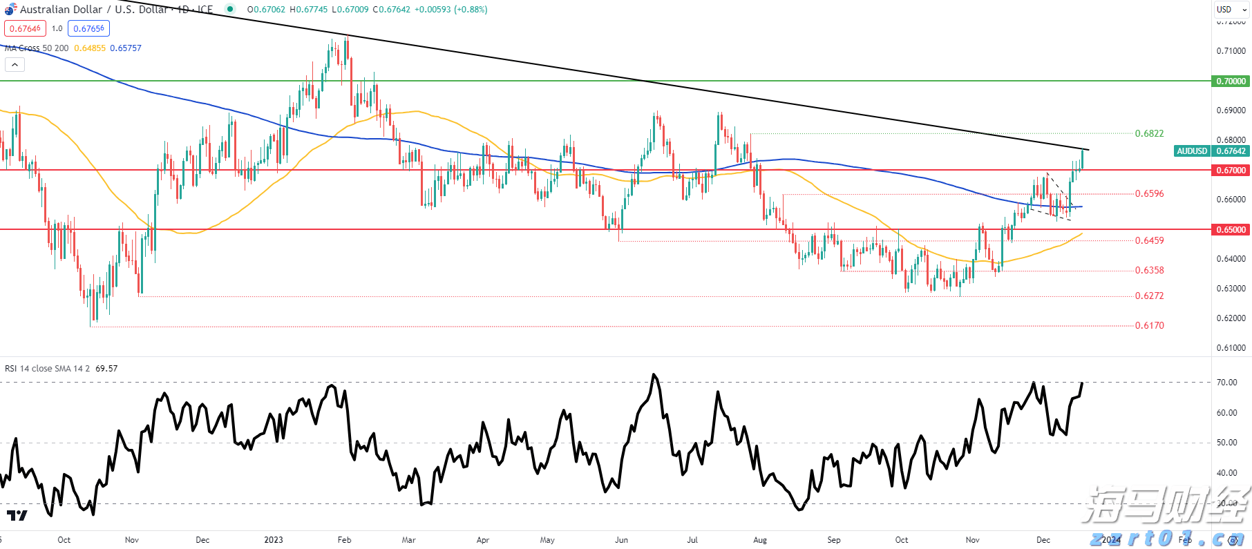 多重利空影响！印度卢比或成为亚洲最弱货币 年底或创历史新低