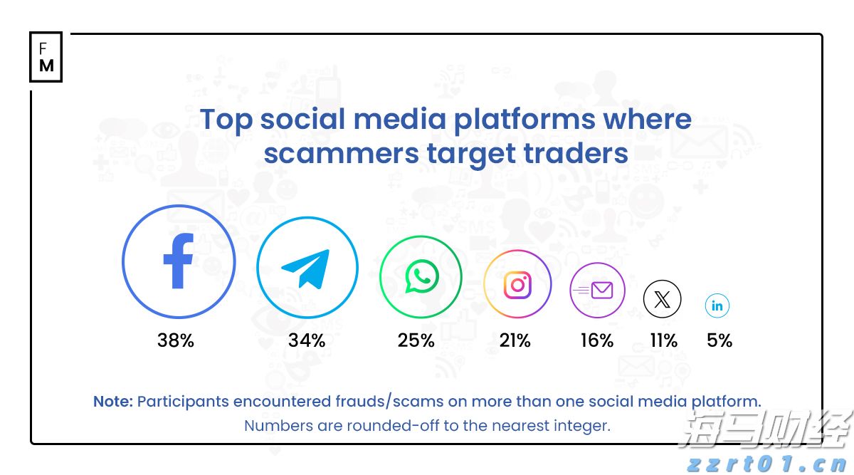 虚构电影投资项目募集亿元资金，徐某某被判刑