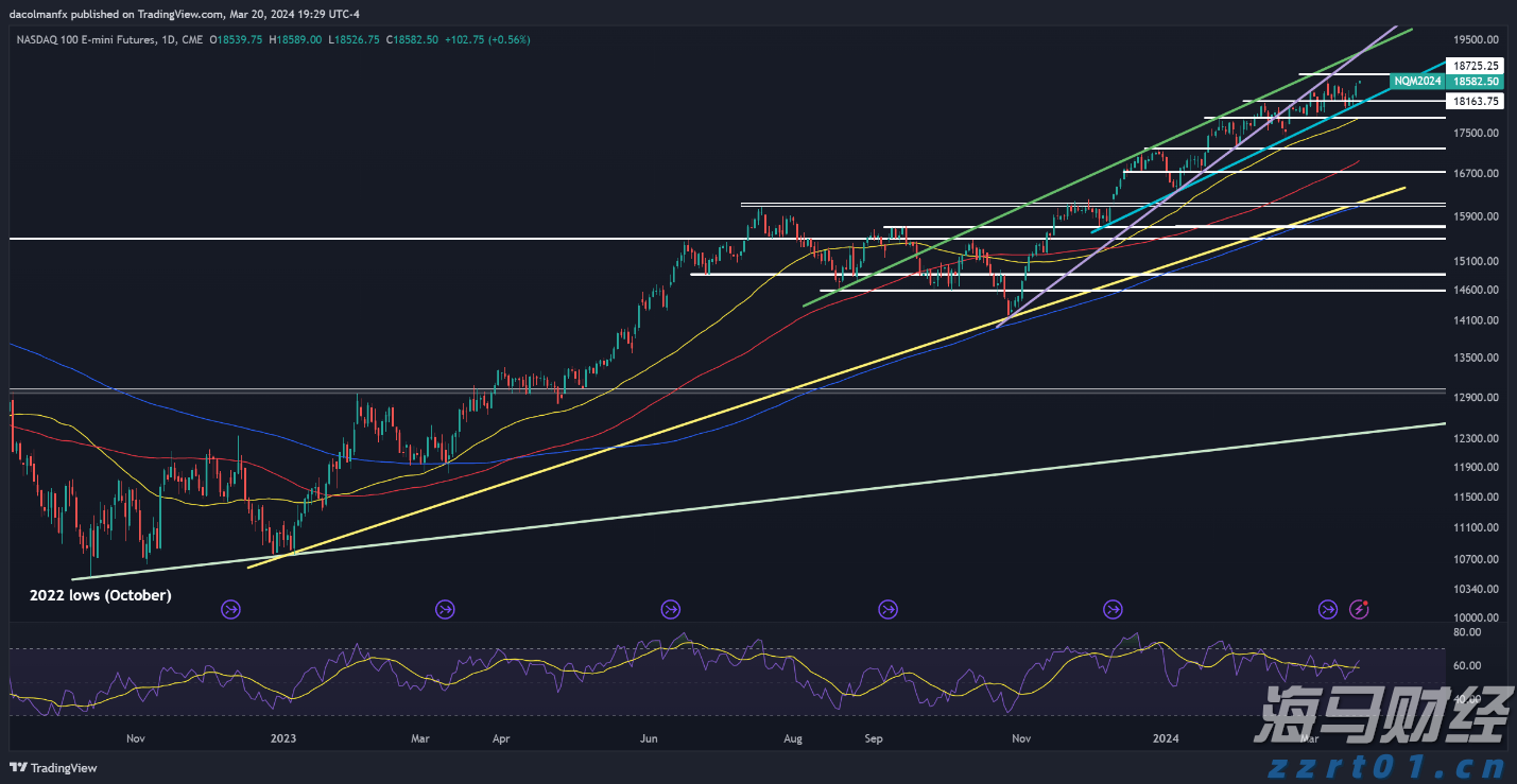 农村生活污水处理方案