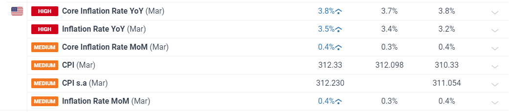 餐饮废水处理工艺流程图