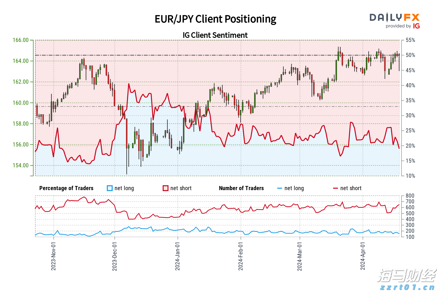 国家税务总局明确境外投资者分配利润直接投资税收抵免政策