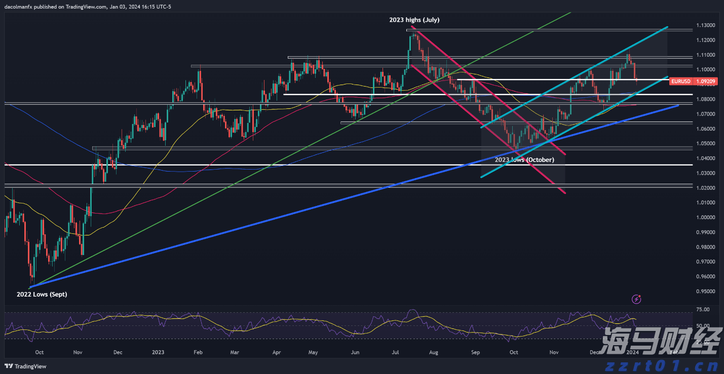 关税冲击转嫁给美国消费者 高盛警示通胀与国债风险