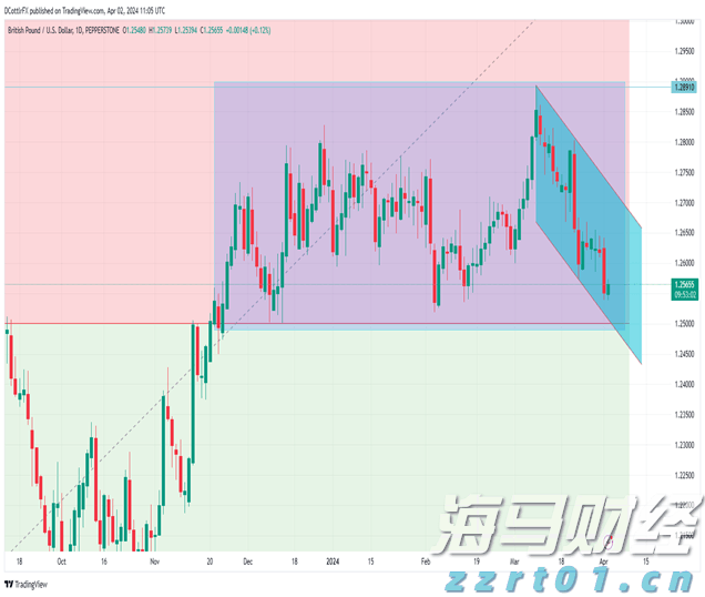 美股动态 | Bullish(BLSH.US)上市次日上涨超过10% 市值超110亿美元